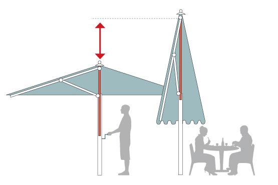 Schematische Skizze zur Öffnung über Tischhöhe